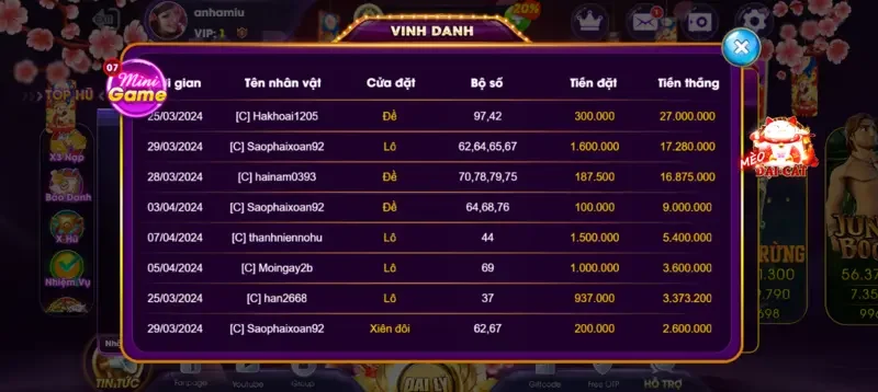 Tính năng hiện đại của game Xổ Số ChoangClub